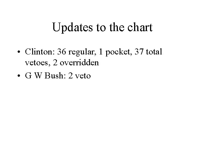 Updates to the chart • Clinton: 36 regular, 1 pocket, 37 total vetoes, 2