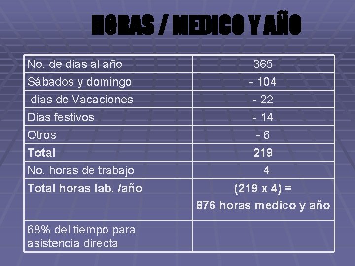 HORAS / MEDICO Y AÑO No. de dias al año Sábados y domingo dias