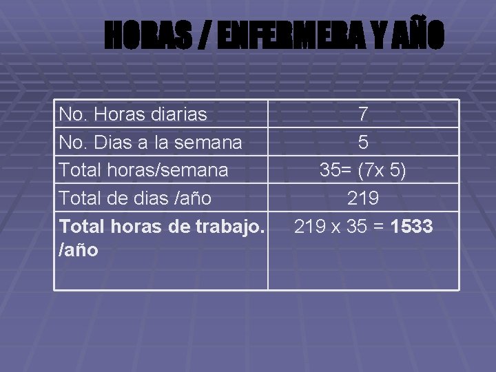 HORAS / ENFERMERA Y AÑO No. Horas diarias No. Dias a la semana Total
