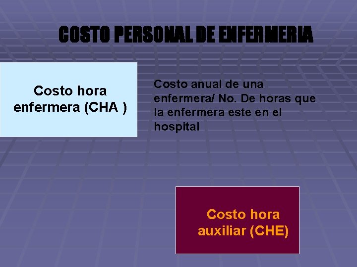 COSTO PERSONAL DE ENFERMERIA Costo hora enfermera (CHA ) Costo anual de una enfermera/