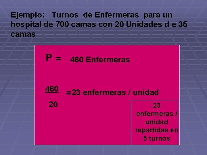 Ejemplo: Turnos de Enfermeras para un hospital de 700 camas con 20 Unidades d