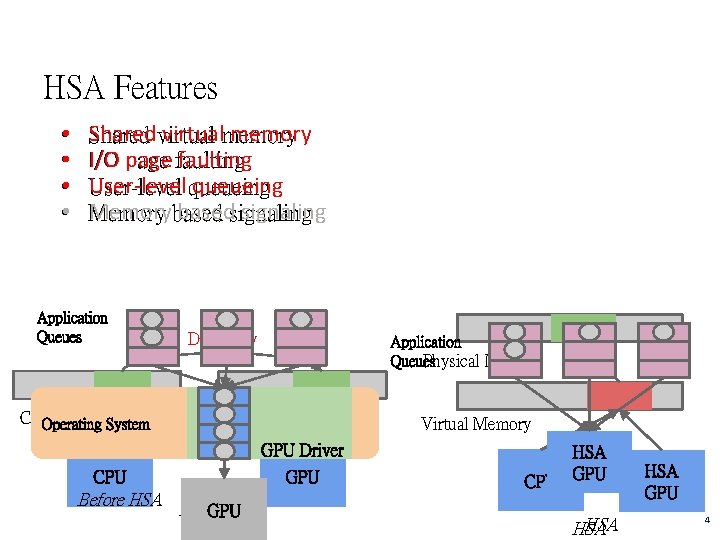 Building A KVMbased Hypervisor for A Heterogeneous System