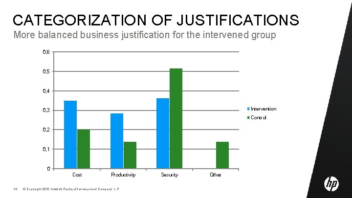CATEGORIZATION OF JUSTIFICATIONS More balanced business justification for the intervened group 0, 6 0,