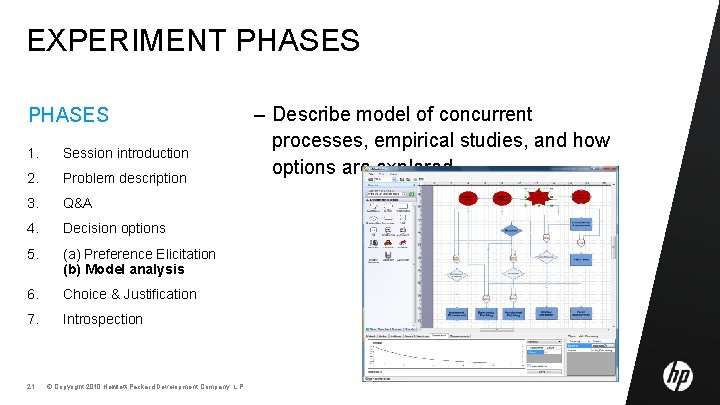 EXPERIMENT PHASES 1. Session introduction 2. Problem description 3. Q&A 4. Decision options 5.