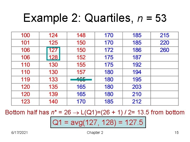 Example 2: Quartiles, n = 53 Bottom half has n* = 26 L(Q 1)=(26