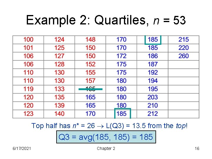 Example 2: Quartiles, n = 53 Top half has n* = 26 L(Q 3)