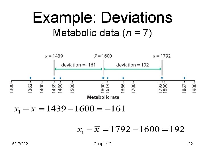 Example: Deviations Metabolic data (n = 7) 6/17/2021 Chapter 2 22 