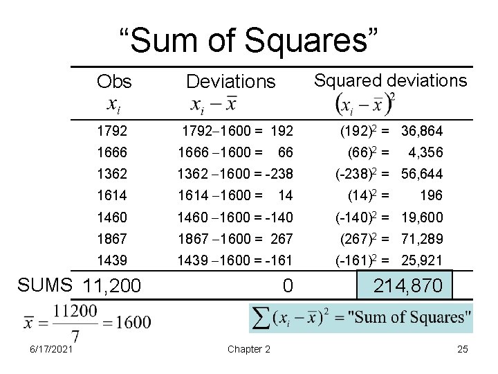 “Sum of Squares” Deviations 1792 1600 = 192 1666 1600 = 1362 1600 =