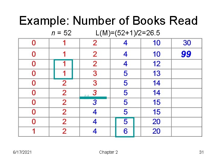 Example: Number of Books Read n = 52 L(M)=(52+1)/2=26. 5 M 6/17/2021 Chapter 2