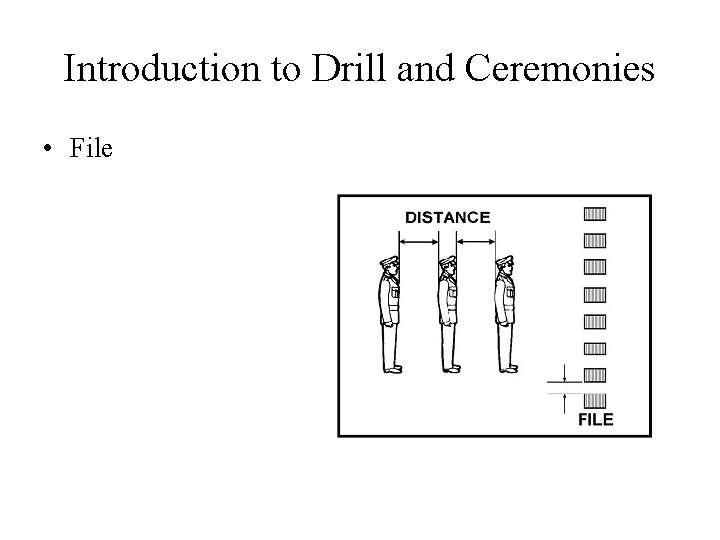 Introduction to Drill and Ceremonies • File 