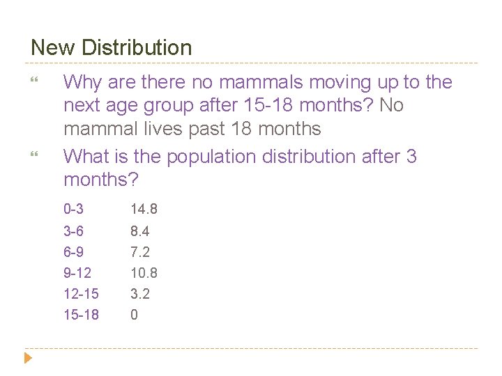 New Distribution Why are there no mammals moving up to the next age group