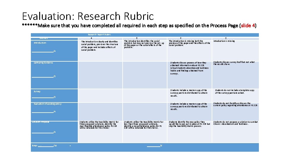 Evaluation: Research Rubric ******Make sure that you have completed all required in each step