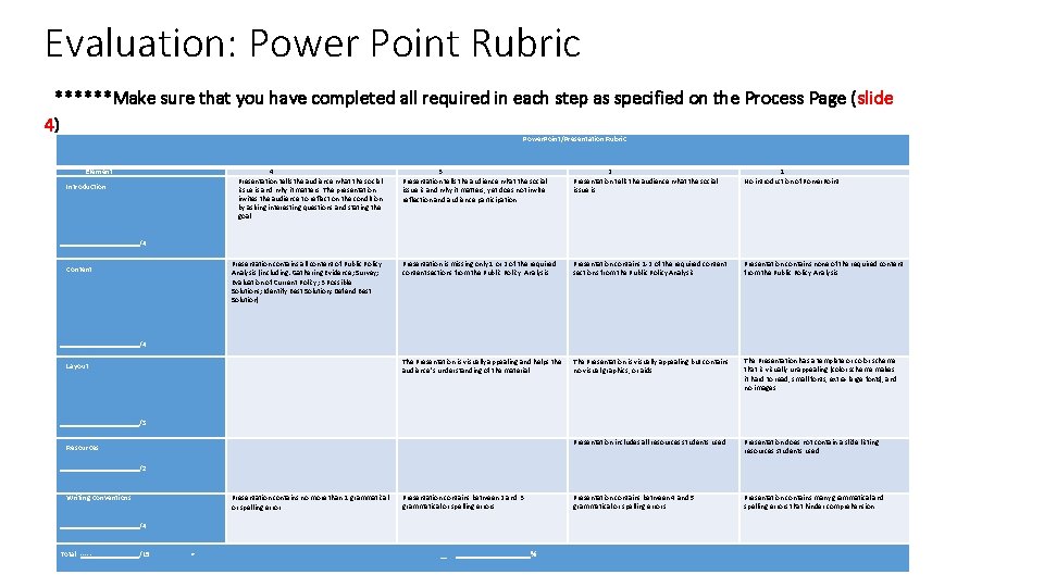 Evaluation: Power Point Rubric ******Make sure that you have completed all required in each