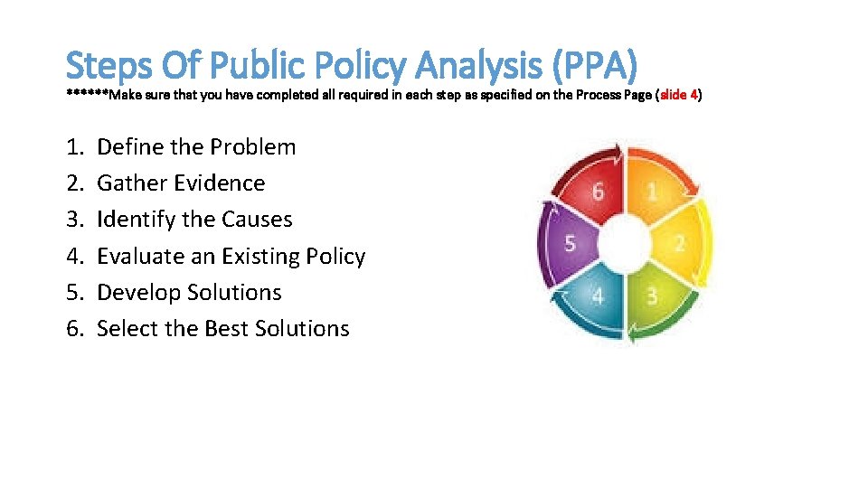 Steps Of Public Policy Analysis (PPA) ******Make sure that you have completed all required