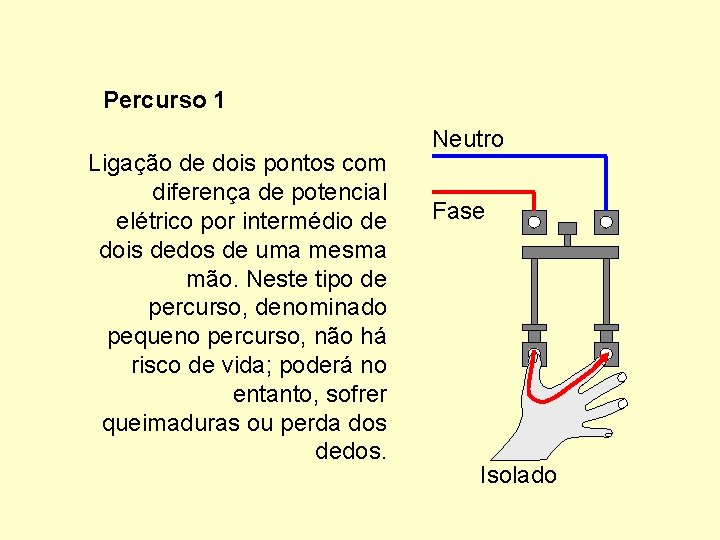 Percurso 1 Ligação de dois pontos com diferença de potencial elétrico por intermédio de