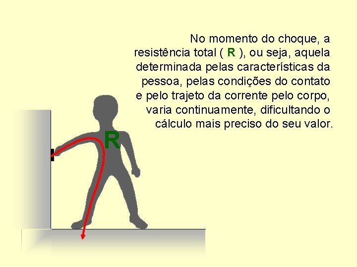 R No momento do choque, a resistência total ( R ), ou seja, aquela