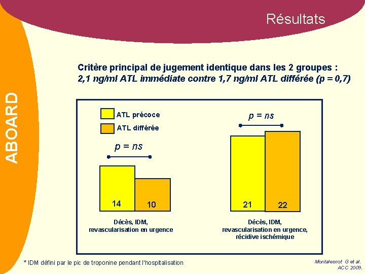 Résultats NOM ABOARD Critère principal de jugement identique dans les 2 groupes : 2,