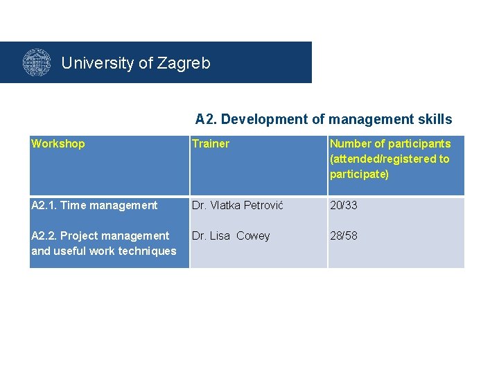 University of Zagreb A 2. Development of management skills Workshop Trainer Number of participants