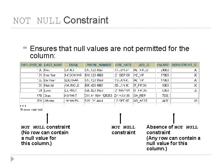 NOT NULL Constraint Ensures that null values are not permitted for the column: … NOT NULL Constraint Ensures that null values are not permitted for the column: …