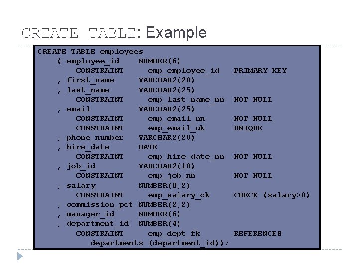 CREATE TABLE: Example CREATE TABLE employees ( employee_id NUMBER(6) CONSTRAINT emp_employee_id , first_name VARCHAR CREATE TABLE: Example CREATE TABLE employees ( employee_id NUMBER(6) CONSTRAINT emp_employee_id , first_name VARCHAR