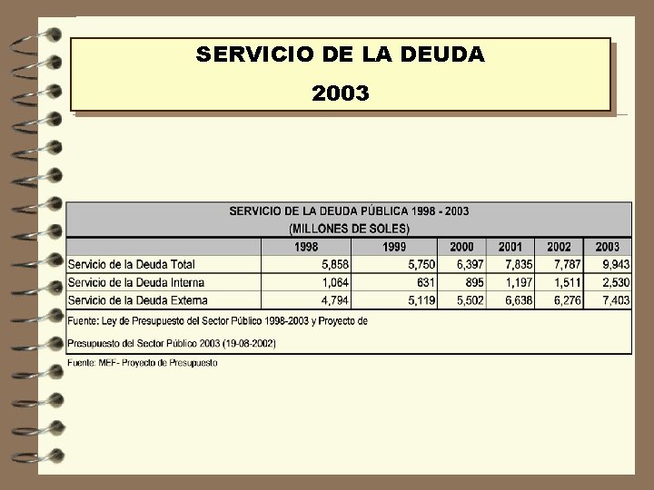 SERVICIO DE LA DEUDA 2003 