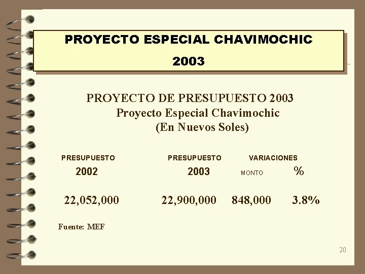 PROYECTO ESPECIAL CHAVIMOCHIC 2003 PROYECTO DE PRESUPUESTO 2003 Proyecto Especial Chavimochic (En Nuevos Soles)