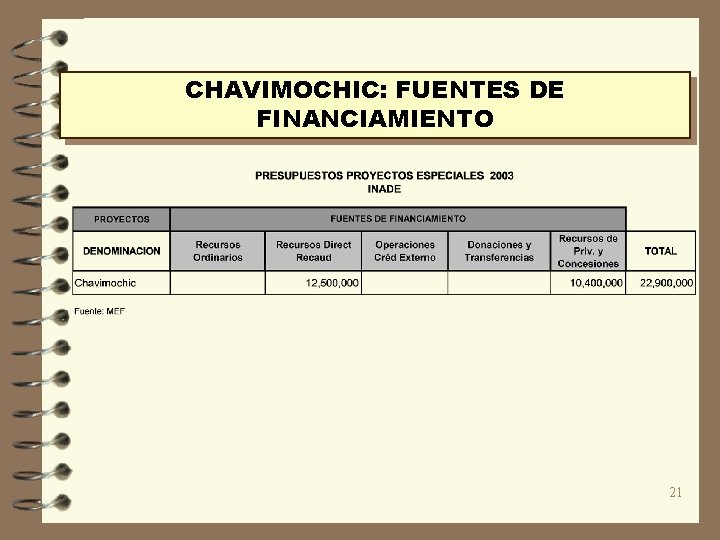 CHAVIMOCHIC: FUENTES DE FINANCIAMIENTO 21 