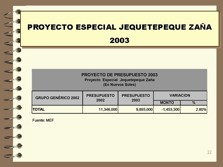 PROYECTO ESPECIAL JEQUETEPEQUE ZAÑA 2003 22 