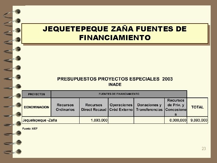 JEQUETEPEQUE ZAÑA FUENTES DE FINANCIAMIENTO 23 