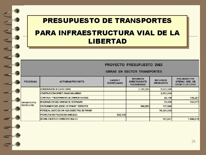 PRESUPUESTO DE TRANSPORTES PARA INFRAESTRUCTURA VIAL DE LA LIBERTAD 24 