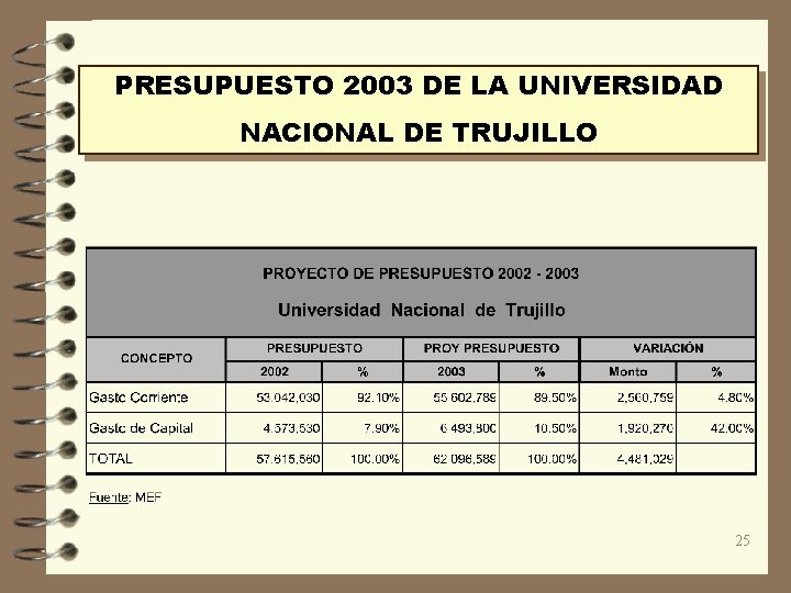 PRESUPUESTO 2003 DE LA UNIVERSIDAD NACIONAL DE TRUJILLO 25 