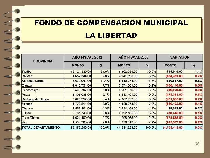 FONDO DE COMPENSACION MUNICIPAL LA LIBERTAD 26 