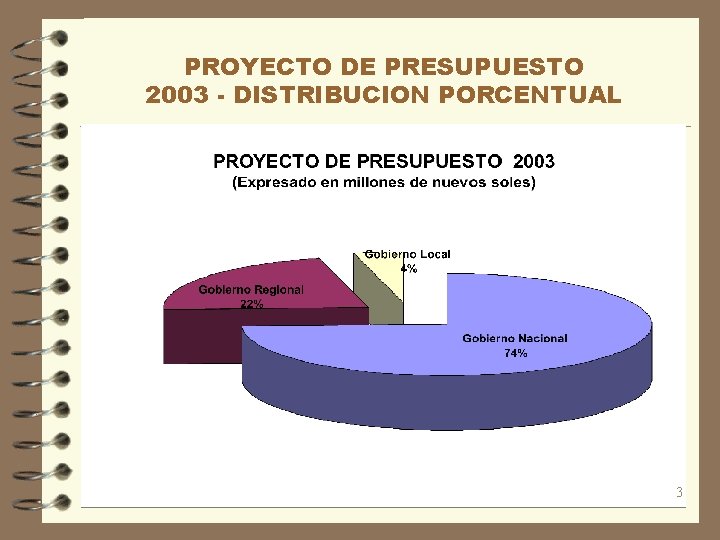 PROYECTO DE PRESUPUESTO 2003 - DISTRIBUCION PORCENTUAL 3 