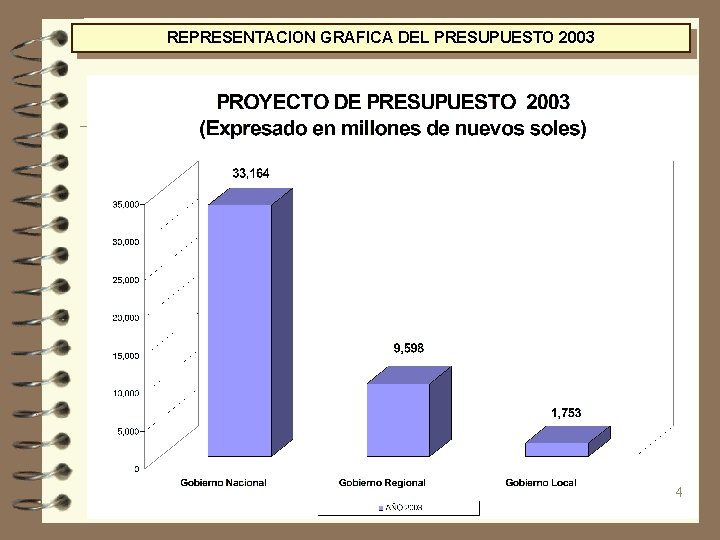 REPRESENTACION GRAFICA DEL PRESUPUESTO 2003 4 