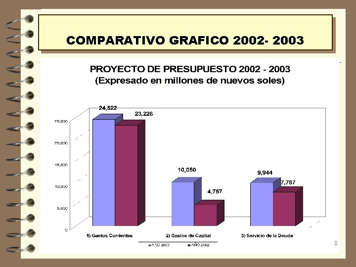 COMPARATIVO GRAFICO 2002 - 2003 8 