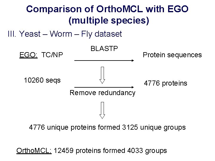 Comparison of Ortho. MCL with EGO (multiple species) III. Yeast – Worm – Fly