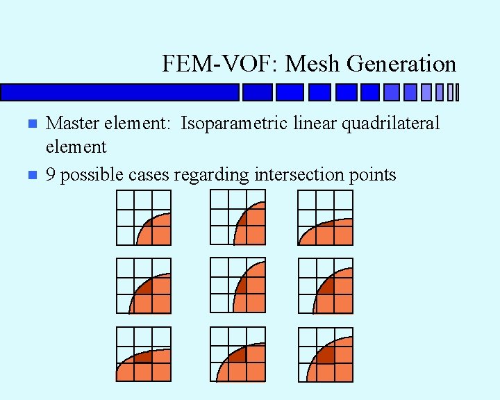 FEM-VOF: Mesh Generation n n Master element: Isoparametric linear quadrilateral element 9 possible cases