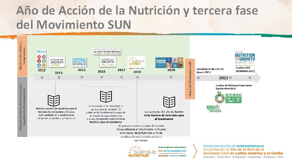 Año de Acción de la Nutrición y tercera fase del Movimiento SUN 