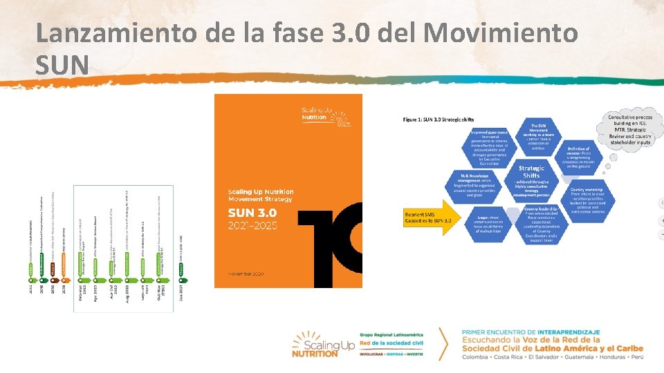 Lanzamiento de la fase 3. 0 del Movimiento SUN 