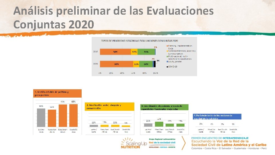 Análisis preliminar de las Evaluaciones Conjuntas 2020 