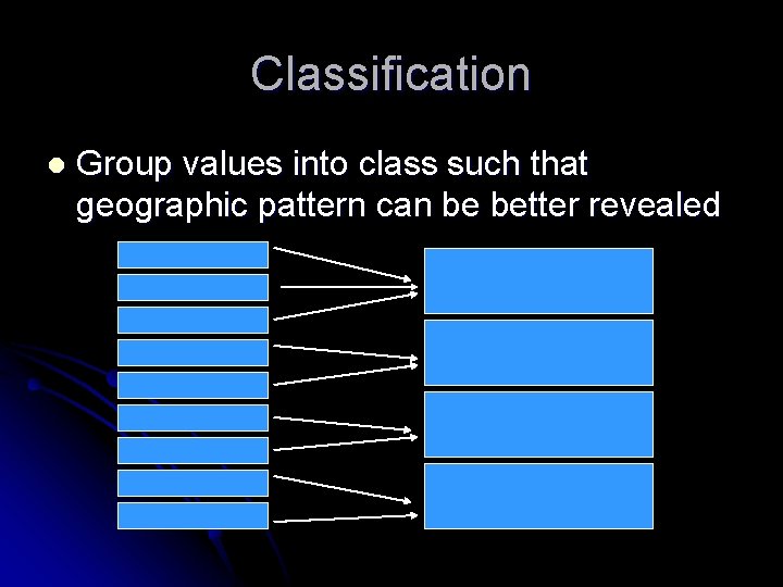 Classification l Group values into class such that geographic pattern can be better revealed