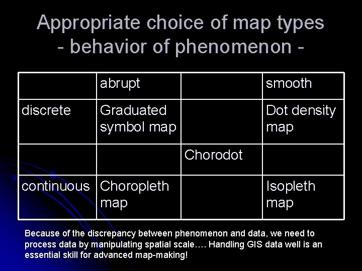 Appropriate choice of map types - behavior of phenomenon discrete abrupt smooth Graduated symbol