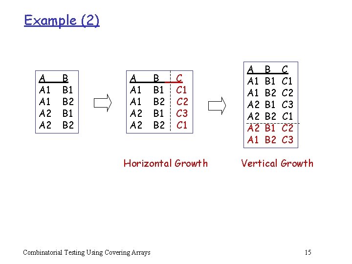 Example (2) A A 1 A 1 A 2 A 2 B B 1