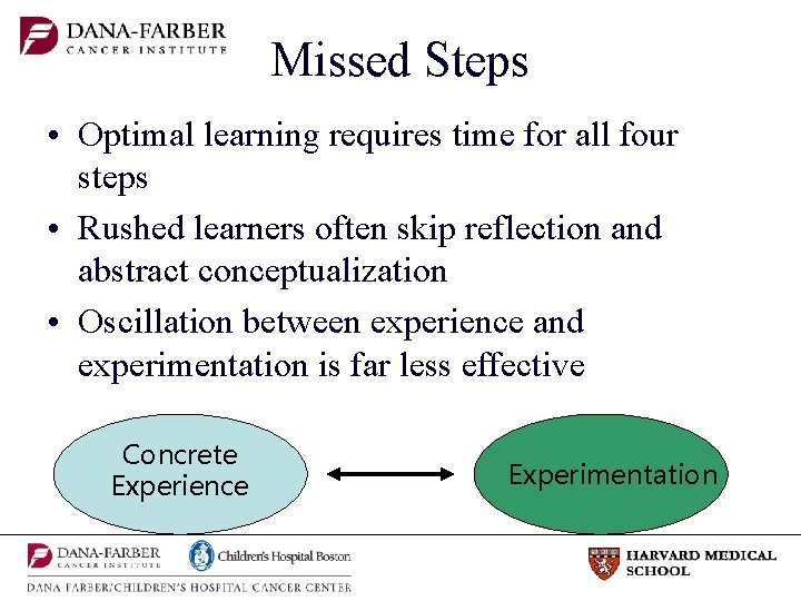 Missed Steps • Optimal learning requires time for all four steps • Rushed learners