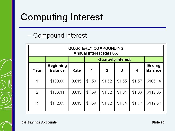 Computing Interest – Compound interest QUARTERLY COMPOUNDING Annual Interest Rate 6% Quarterly Interest Year