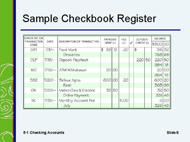Sample Checkbook Register 5 -1 Checking Accounts Slide 6 