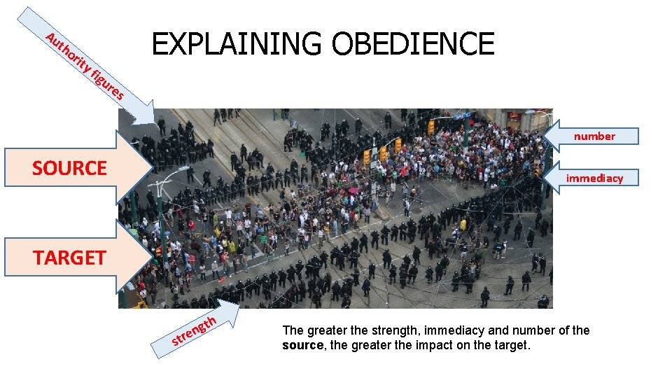 Au EXPLAINING OBEDIENCE th or ity f igu re s number SOURCE immediacy TARGET
