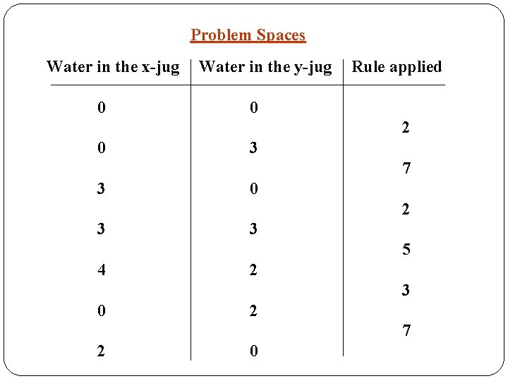 State Space Search Nawazish Naveed 1 Problem Solving