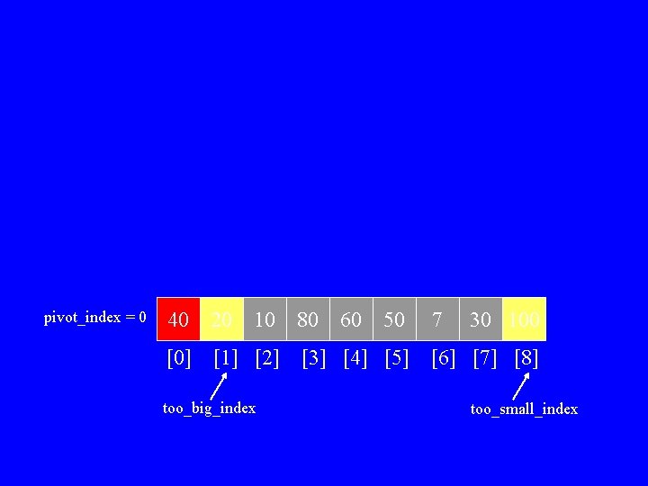 pivot_index = 0 40 20 10 [0] [1] [2] [3] [4] [5] too_big_index 80