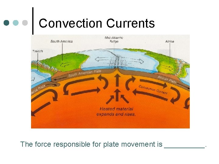Convection Currents The force responsible for plate movement is _____. Convection Currents The force responsible for plate movement is _____.